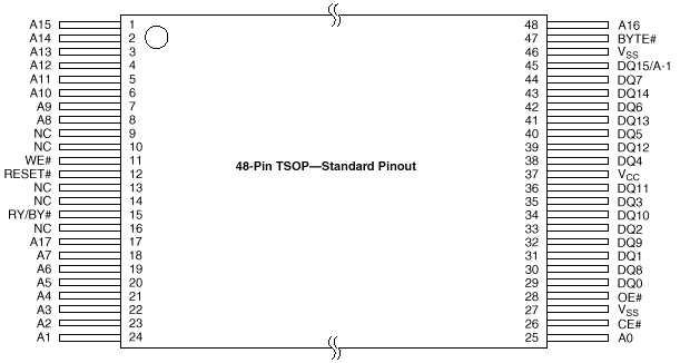 FlashROM pinout